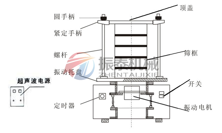 氫氧化鎳超聲波試驗篩結構圖