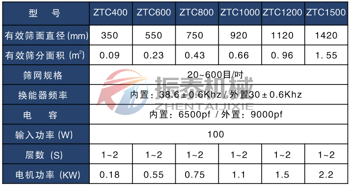 硅碳負極材料超聲波振動篩技術參數