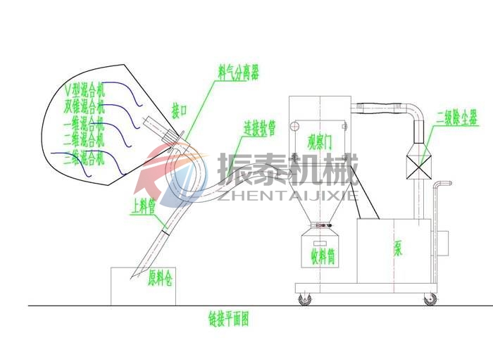 PVC粉真空上料機(jī)工作原理
