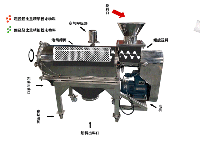 氧化鎂氣流篩工作原理